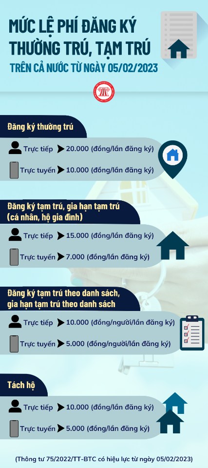 infographic le phi thuong tru