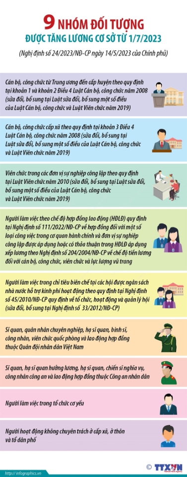 infographics tang luong (1)